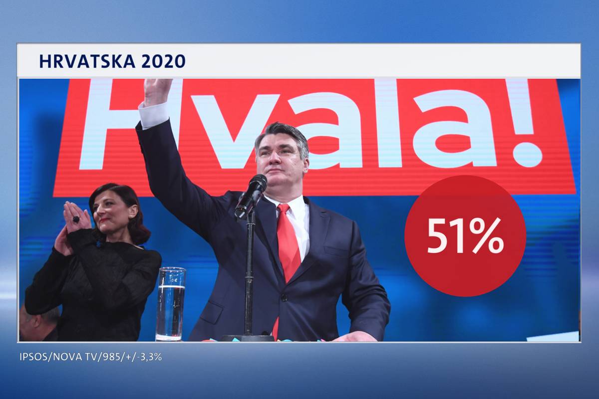 Od Milanovića ne očekuju puno, ali je za građane najpopularniji