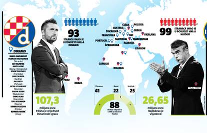 Druga strana derbija: Istrčat će igrači sa čak pet kontinenata...