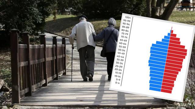 Zavod za statistiku objavio nove podatke: Pogledajte koliko su stari ljudi u vašoj općini i gradu