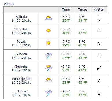 Okovat će nas minusi: Dolaze temperature i do -12 stupnjeva