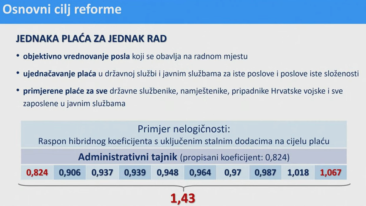 Plenković: Ovo je najveće povećanje plaća u javnim i državnim službama do sada