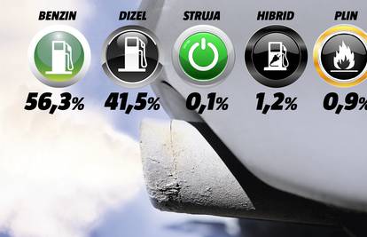 Smrt dizelu: Oni su vrsta koja izumire i na cestama Hrvatske