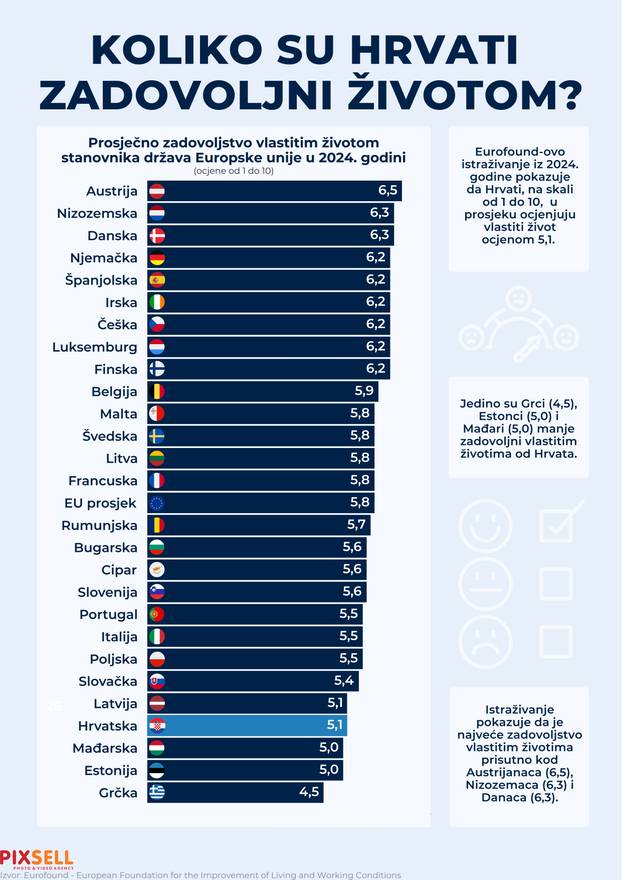Infografika: Koliko su Hrvati zadovoljni životom?
