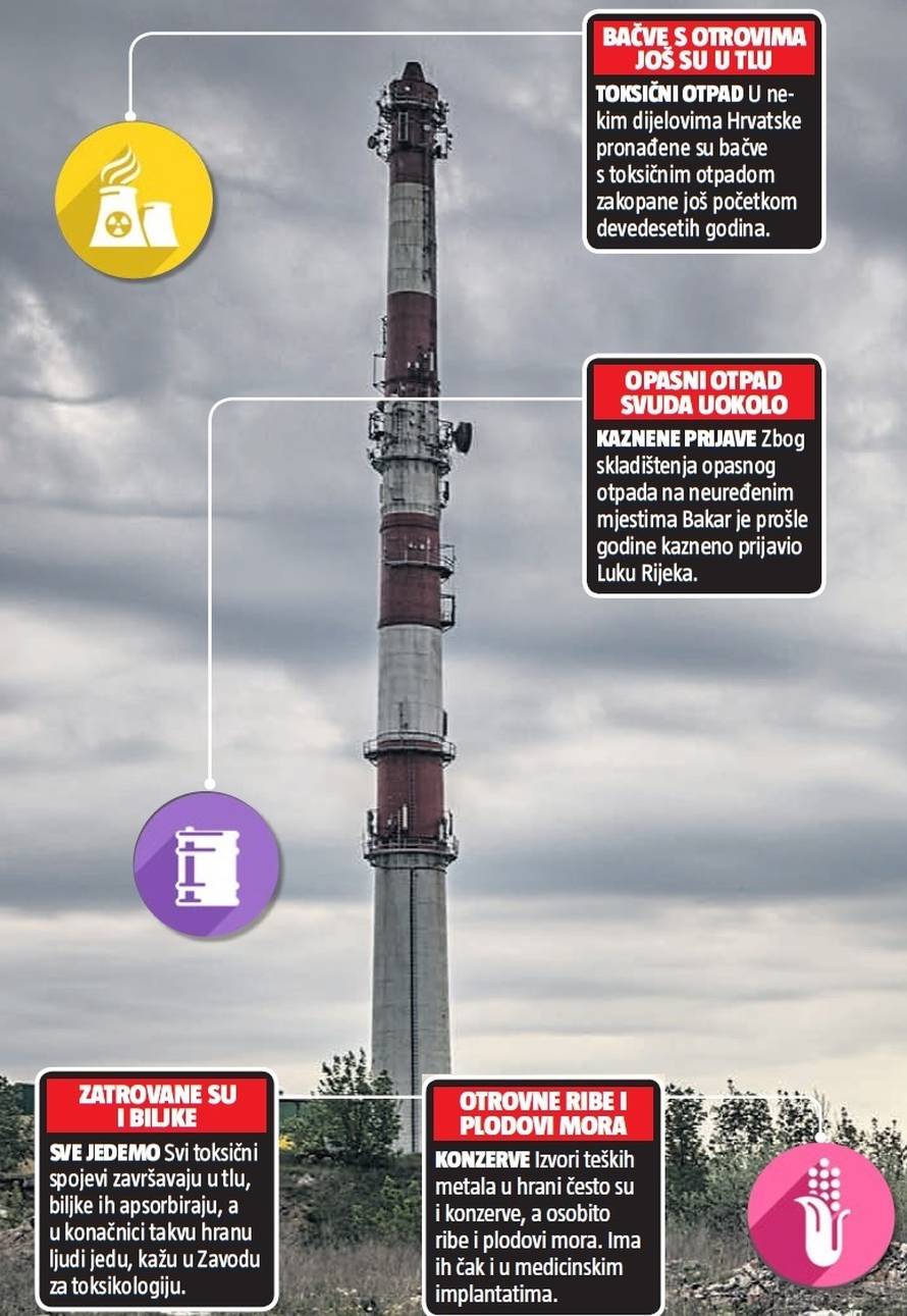 Otrovi svuda oko nas: Brač i Hvar puni olova, Lika kadmija