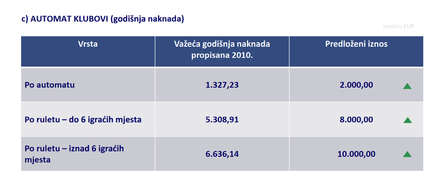 Novi Zakon o igrama na sreću: Nema više poznatih osoba ni influencera u reklamama