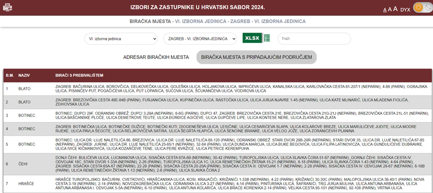 Gdje je vaše biračko mjesto, tko ima pravo na pomoć u glasanju, kome se listić nosi doma...