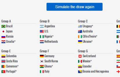 Simulator: Hrvatska u skupini s Brazilom, Japanom i Rusijom