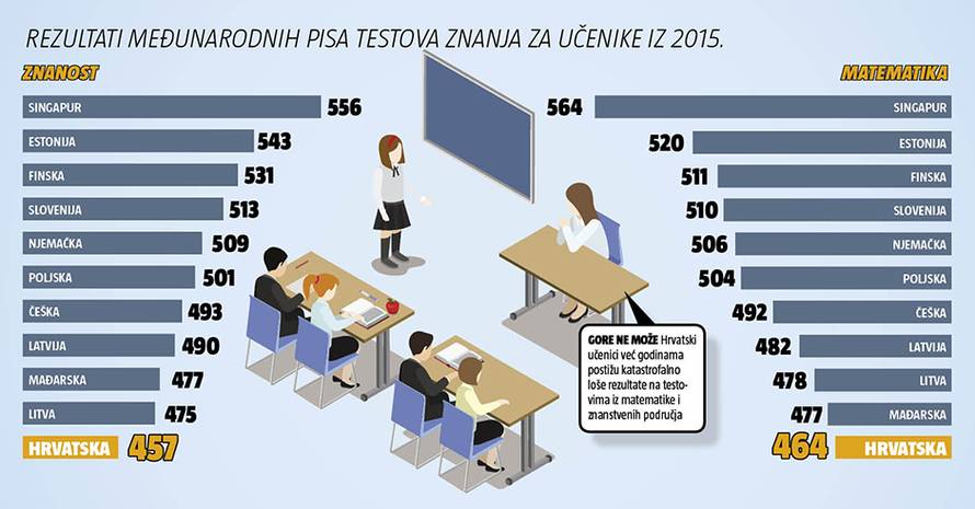 Mladi sve više odlaze: Tjeramo budućnost zemlje u inozemstvo