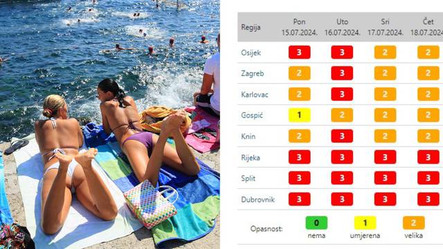 Hrvatska se kuha, temperature idu blizu 40 °C:  Pogledajte što nam se sprema ostatak tjedna