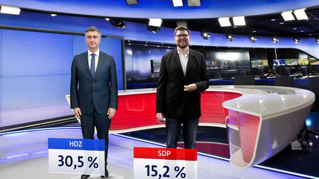 HDZ i SDP blago rastu, Možemo! zahvaljujući izborima u Zagrebu skočio na 9,4 posto podrške