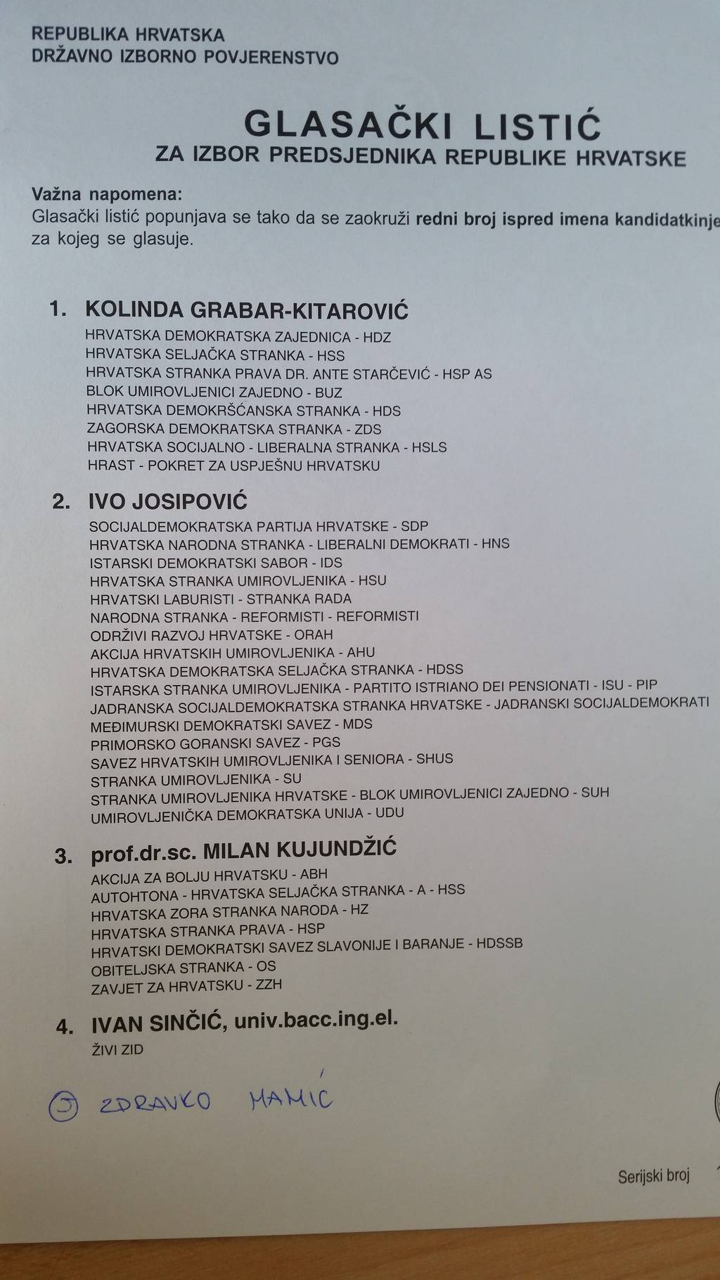 Hrvati glasovali za Lady Gagu, Keka, Merkel, Mehu i janjetinu
