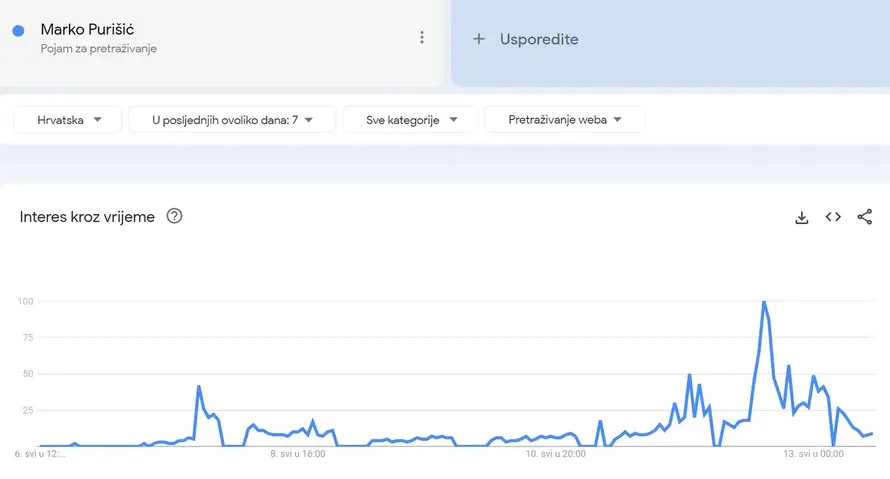 Cijela Europa guglala je našeg Baby Lasagnu na dan finala
