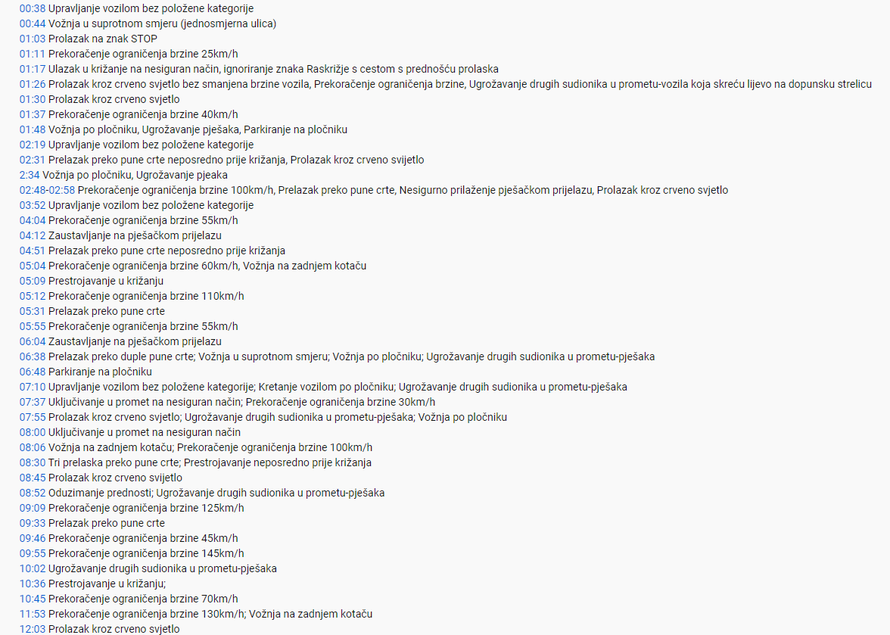 Nije normalan: Jurio Splitom, radi prekršaje, još se i snima!