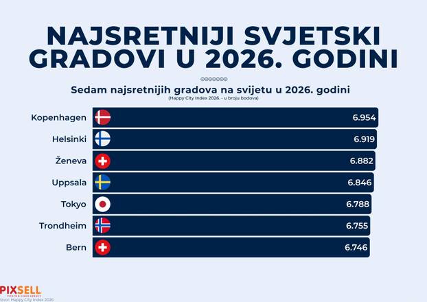 Infografika: Najsretniji svjetski gradovi u 2026. godini