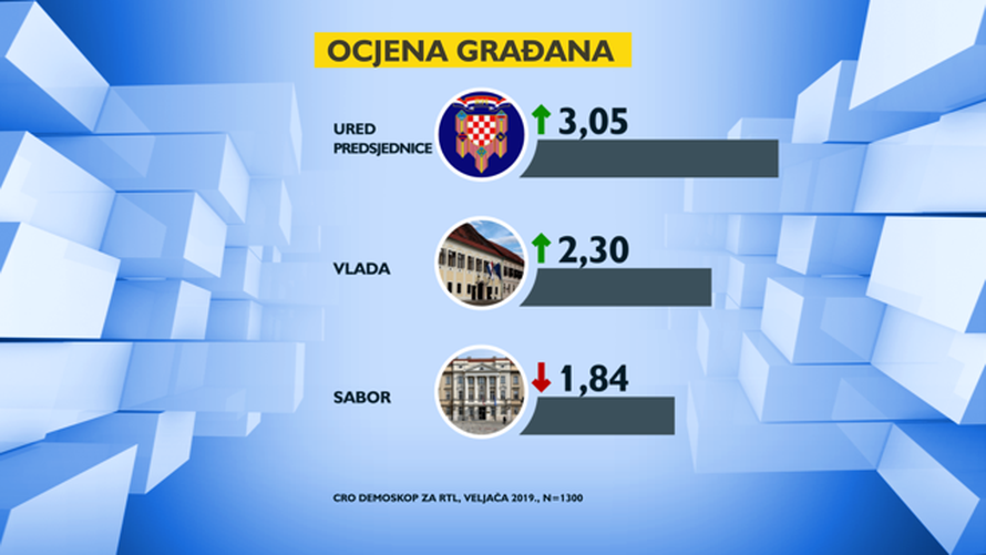 Koštali ih skandali: Najveći pad za Živi zid otkad su se pojavili