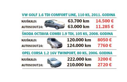 Rabljene automobile isplati se kupovati u Europskoj uniji