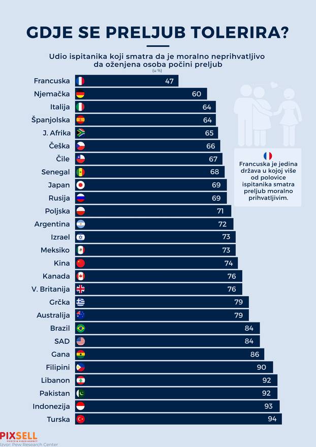 Infografika: Gdje se preljub tolerira?