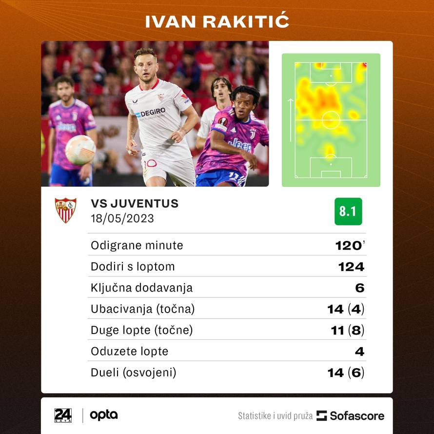 VIDEO Raketa uzeo mikrofon i oduševio navijače Seville: 'Bolji si od Modrića. Ivane, oprosti mi'