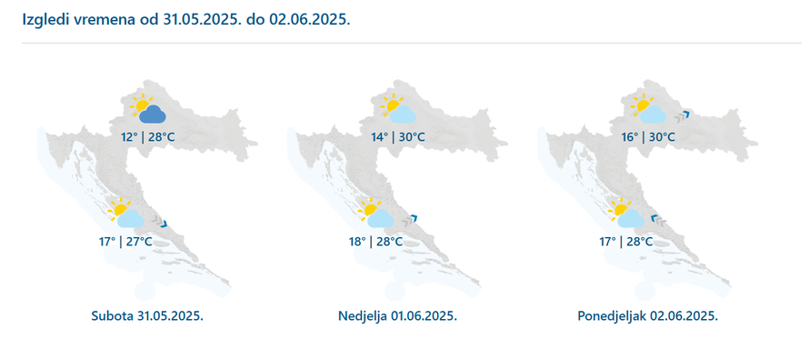 Krajem tjedna stižu vrućine!