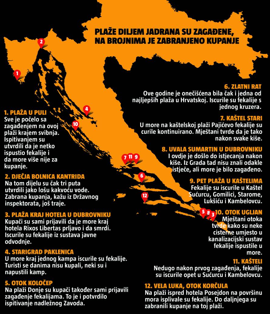 S.O.S. Jadran: Stanje je puno dramatičnije nego se prikazuje