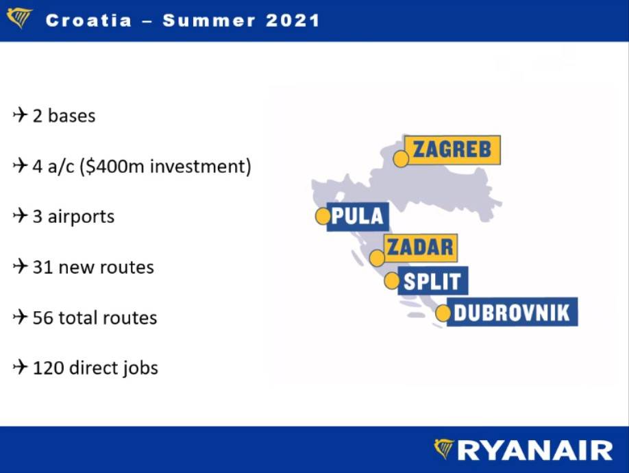 Karte od 19,99 eura: Ryanair će iz Zagreba letjeti u 12 gradova