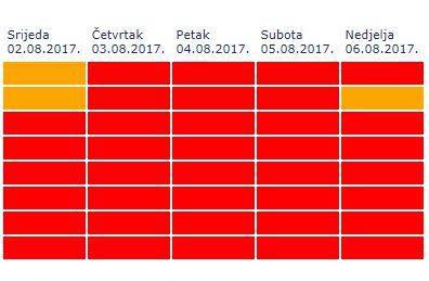Hrvatska 'gori': Izdali su nova upozorenja, sve je u crvenom!