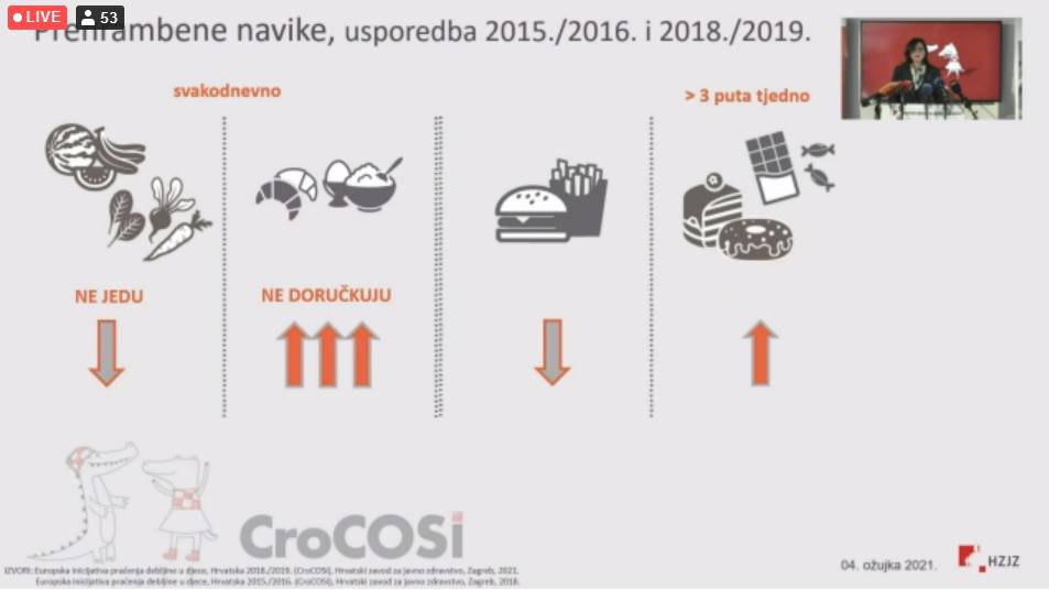 Alarmantno! Curice u Hrvatskoj sve deblje, djeca  ne doručkuju dovoljno: 'Ovo treba zaustaviti'