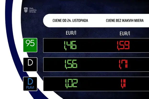 Ovo su nove cijene goriva