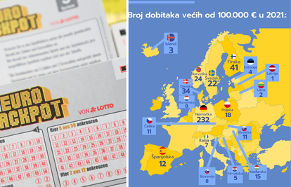 Otkud dolazi najviše dobitnika Eurojackpota? Čak 900 milijuna kuna otišlo je sretniku iz Danske