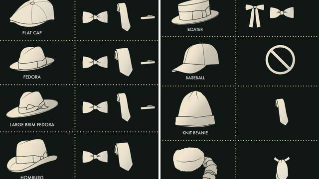 Uz koji model šešira i kape se nosi koja vrsta kravate, mašne