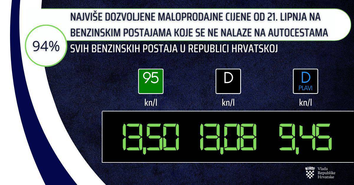 Od danas nove cijene goriva: Evo koliko će koštati spremnik