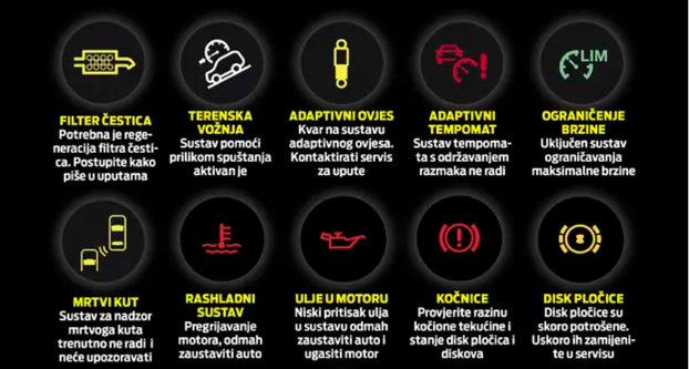 Znate li što znači ova lampica u autu? Na internetu se posvađali