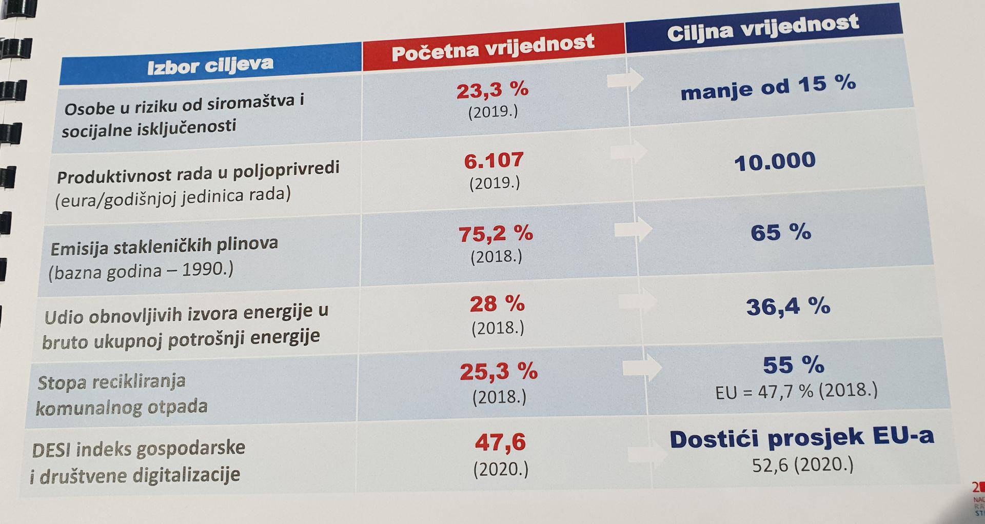 Vlada je predstavila Nacionalnu strategiju: 'Ovaj dokument daje viziju razvoja države do 2030.'