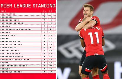 Southampton senzacionalno zasjeo na vrh Premier lige pa poručio: Zaustavite brojanje!