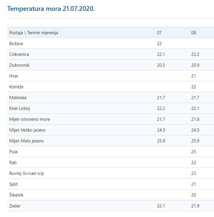 Srpnju, mjeseče, ogledalo si ove ružne godine! Nije dugo kišilo...