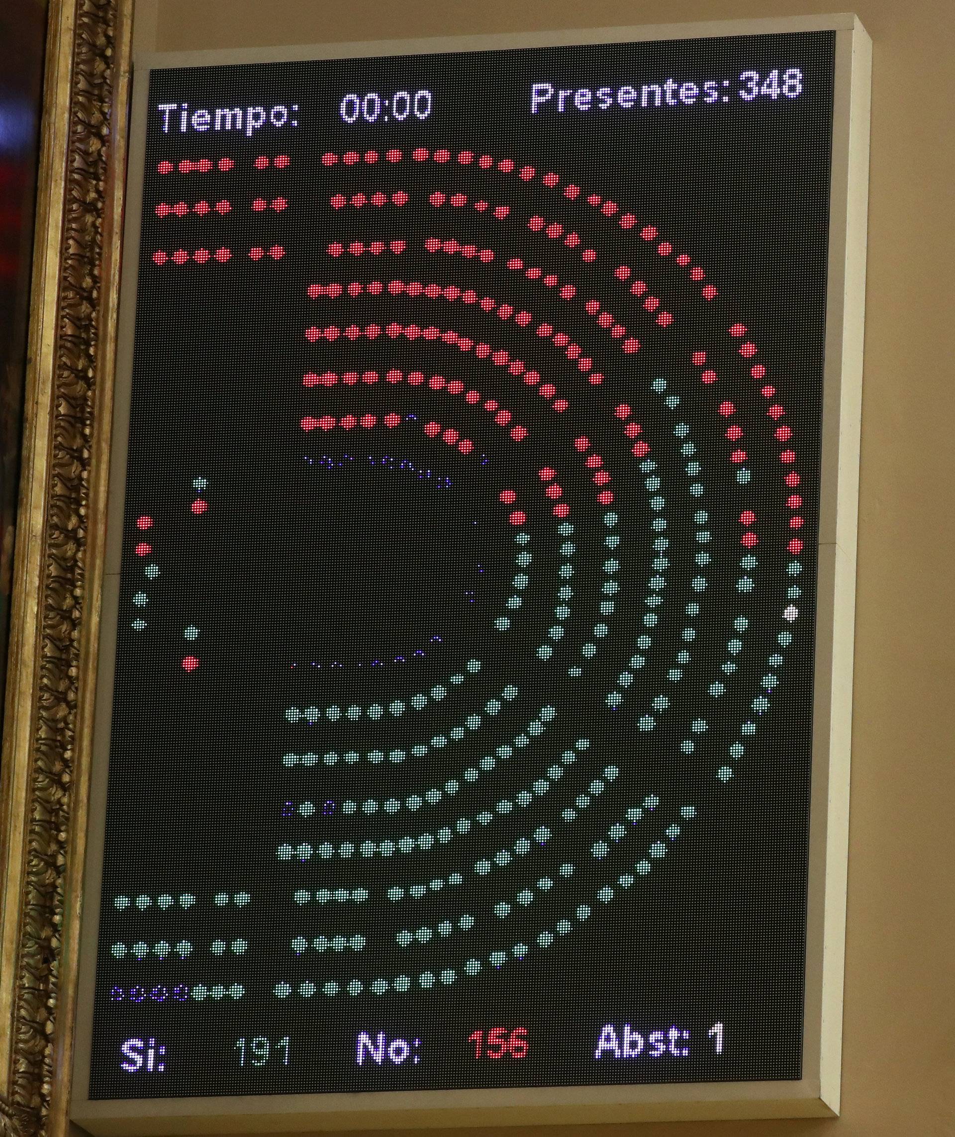 Journalist sits next to a scoreboard displaying the final vote on rejecting the budget during a session at Parliament in Madrid