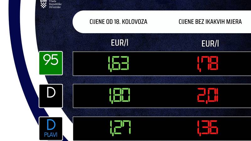 Pogledajte nove cijene goriva