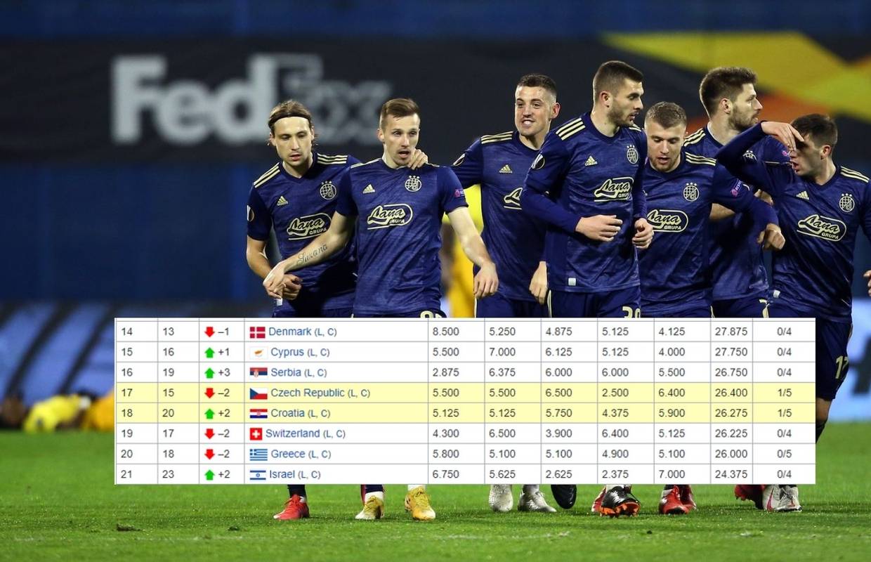 Dinamo nas vuče: Hrvatska bi opet mogla imati dva kluba u LP