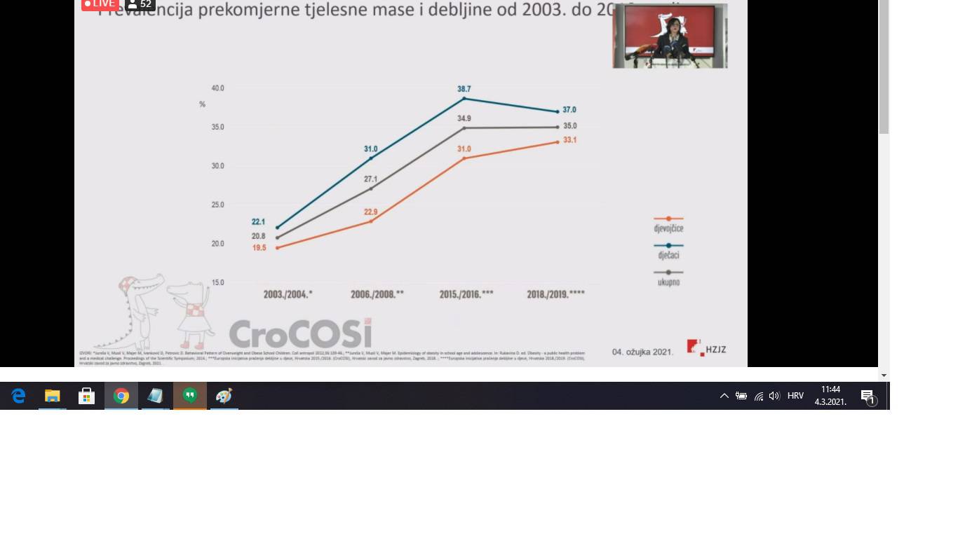 Alarmantno! Curice u Hrvatskoj sve deblje, djeca  ne doručkuju dovoljno: 'Ovo treba zaustaviti'