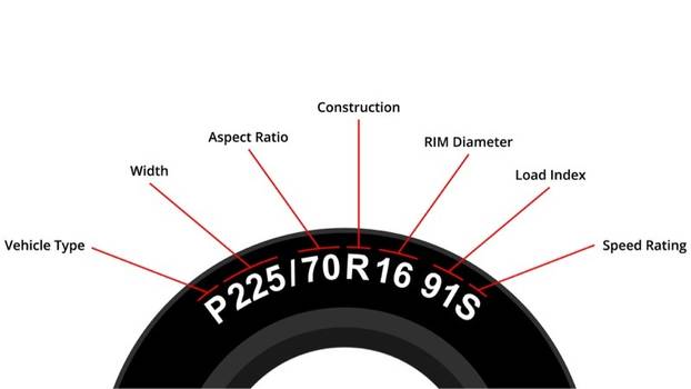 Uskoro mijenjamo zimske gume. Znate li što znače ove oznake na gumama?
