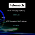 Telemach među prvima testirao 5,5G, u Zagrebu postigli brzinu skidanja od ogromnih 10 Gbit/s