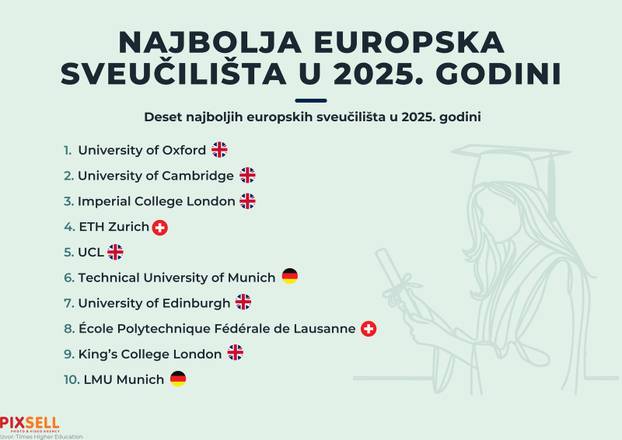 Infografika: Najbolja europska sveu?ilišta u 2025. godini