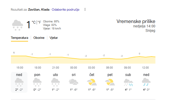 Auuu... opasni minusi. Evo kada stiže snijeg u vaš kraj. HAK poslao upozorenje za vozače!