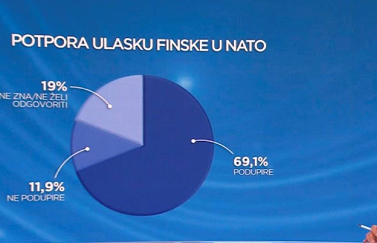 Većina Hrvata podržava ulazak Finske i Švedske u NATO