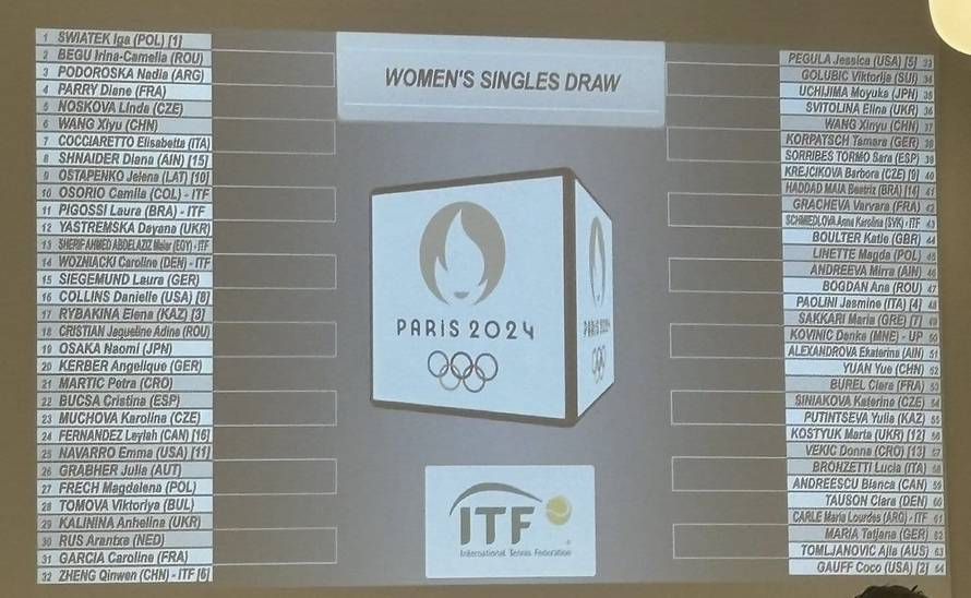 Đoković ide na Nadala već u 2. kolu olimpijskog turnira! Srbi kukaju: Au, paklen ždrijeb...