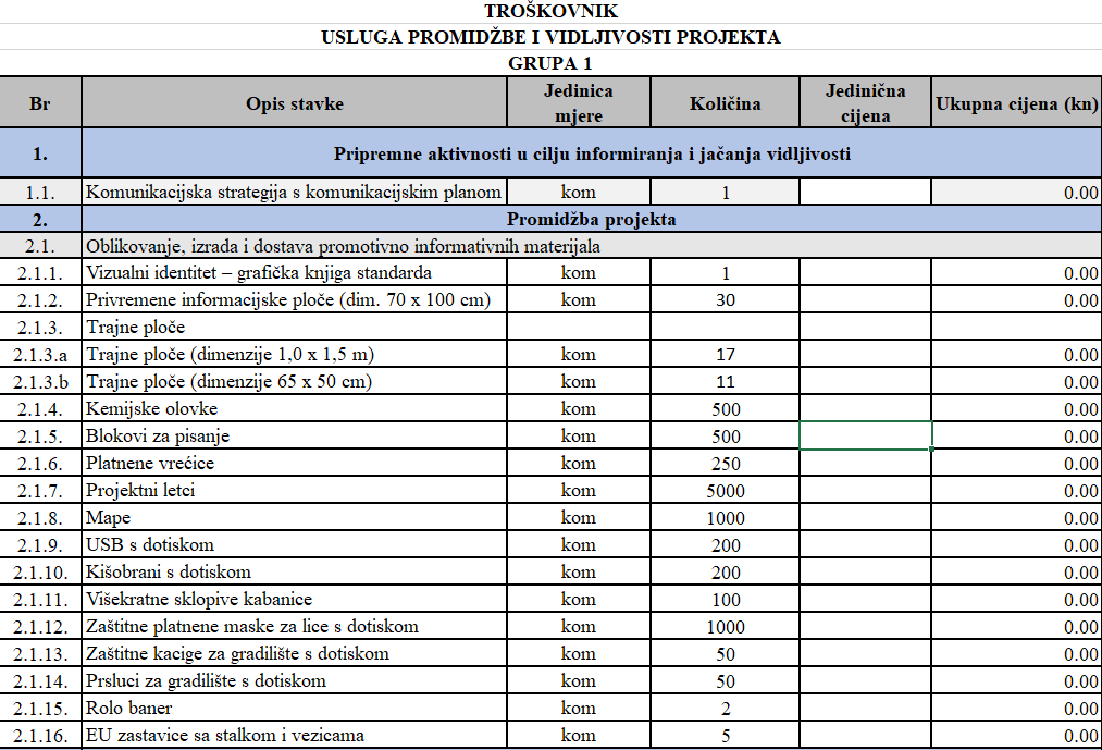 Država kupuje stotine blokića, kišobrana, kabanica... Kako bi promovirali projekt obnove