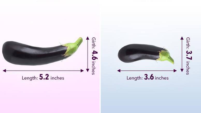 Sedam čimbenika koji skraćuju penis do čak 2,5 centimetra
