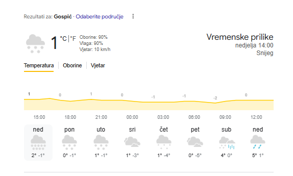 Auuu... opasni minusi. Evo kada stiže snijeg u vaš kraj. HAK poslao upozorenje za vozače!