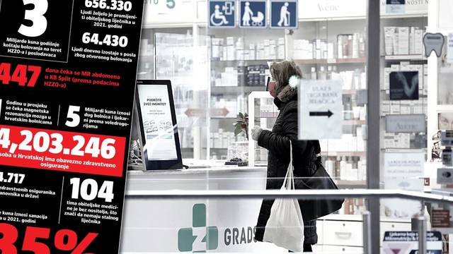 Zdravstvo se guši u dugovima: Jedan čovjek u Hrvatskoj plaća zdravstveno za još troje ljudi