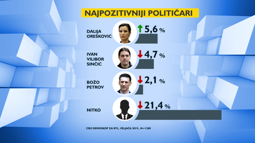 Koštali ih skandali: Najveći pad za Živi zid otkad su se pojavili
